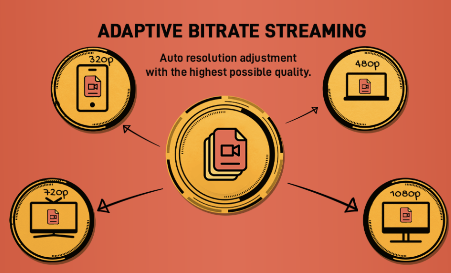 Adaptive Bitrate Streaming